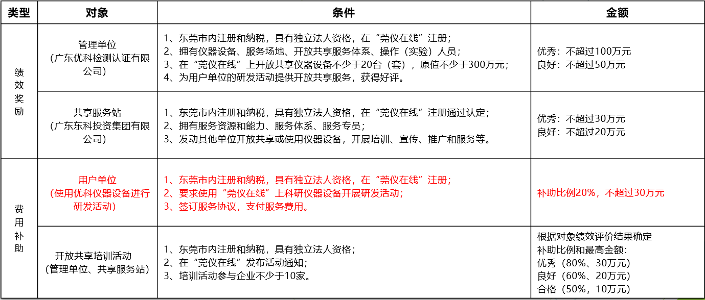 如何通过J9九游会老哥俱乐部进行“莞仪在线”申报