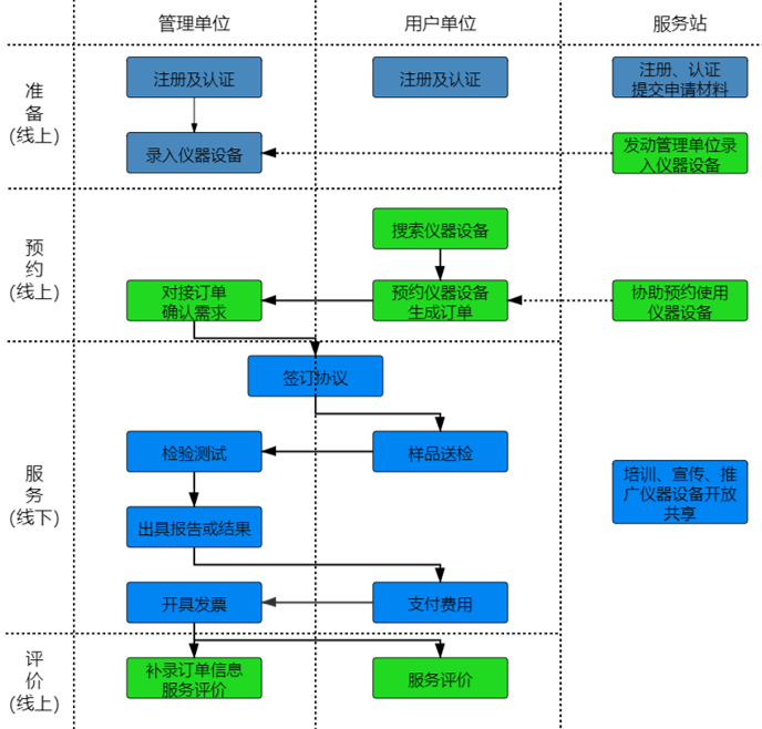 如何通过J9九游会老哥俱乐部进行“莞仪在线”申报