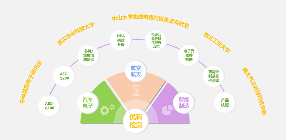 J9九游会老哥俱乐部检测核心优势